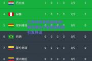 九游体育官网|南美洲锦标赛女子组赛程揭晓引发热议